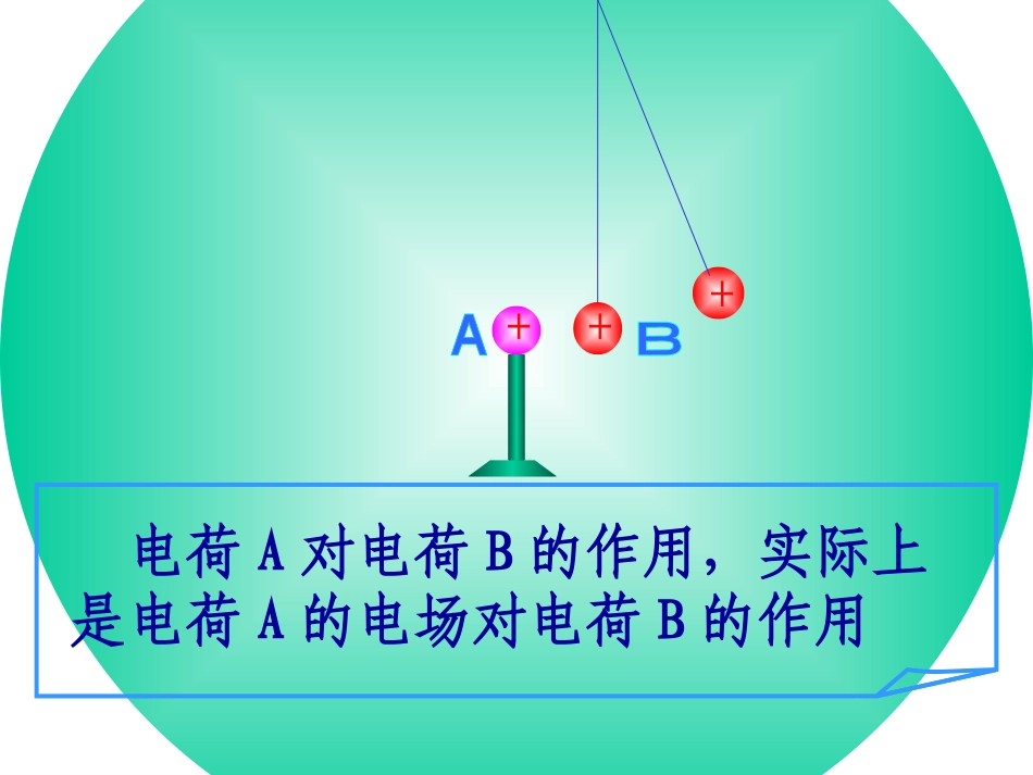高二物理选修3-113-电场强度_第3页
