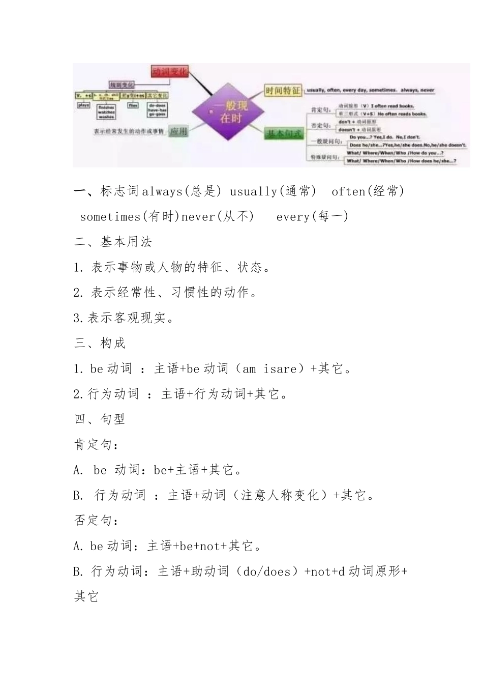 五张思维导图，让孩子轻松熟记小学四大时态！ (2)_第2页