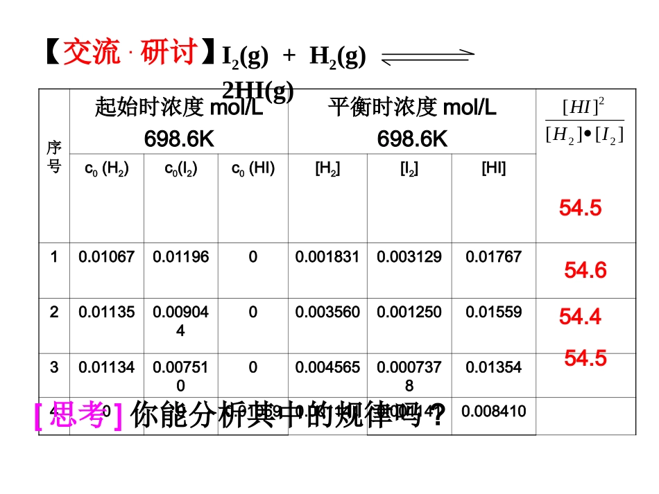 化学平衡常数 (2)_第2页