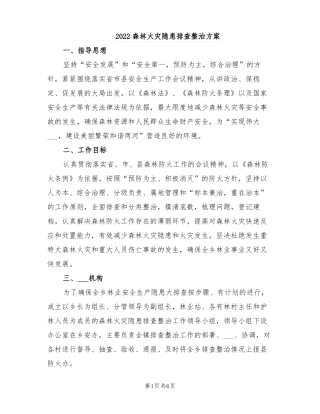 2022森林火灾隐患排查整治方案