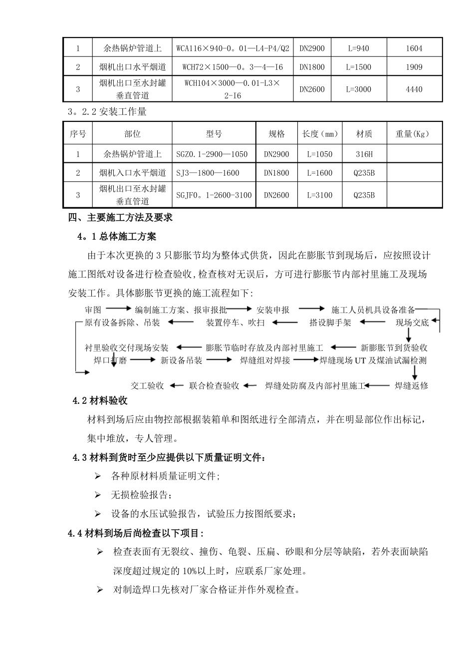 中钢膨胀节检修施工方案_第2页