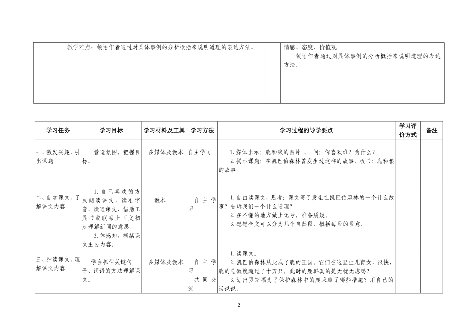 《14鹿和狼的故事》备课方案_第2页