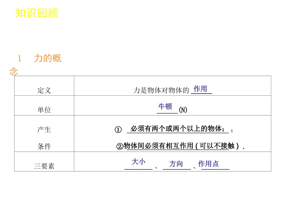 牛顿第一定律_第1页