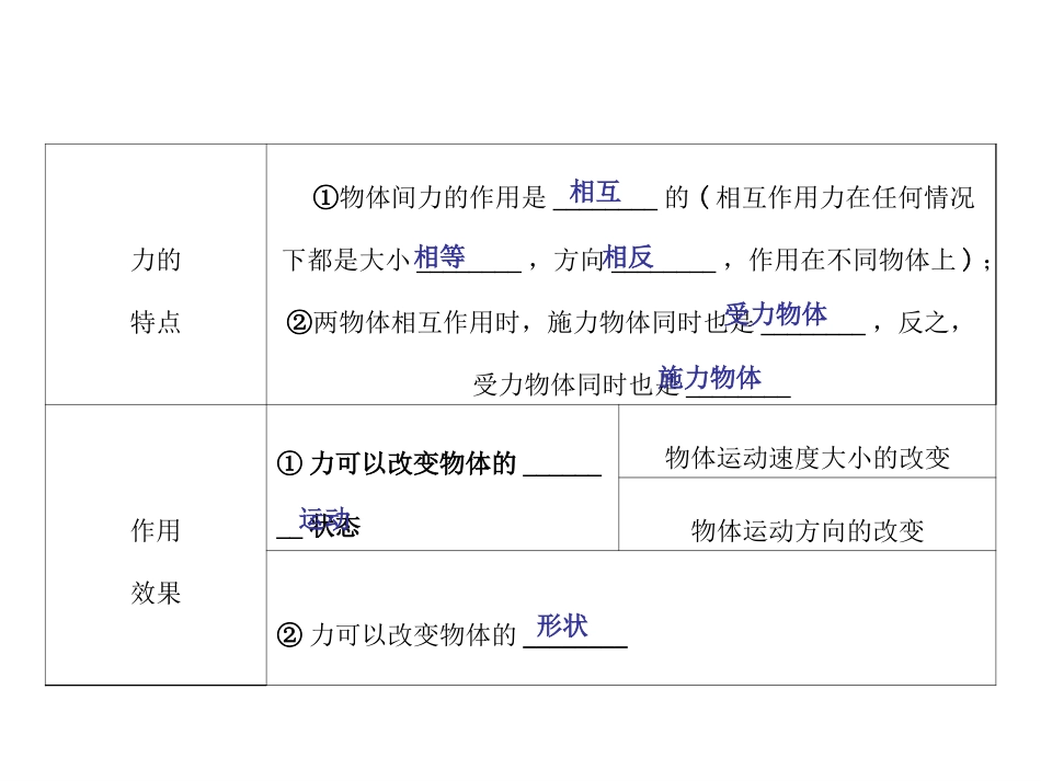 牛顿第一定律_第2页