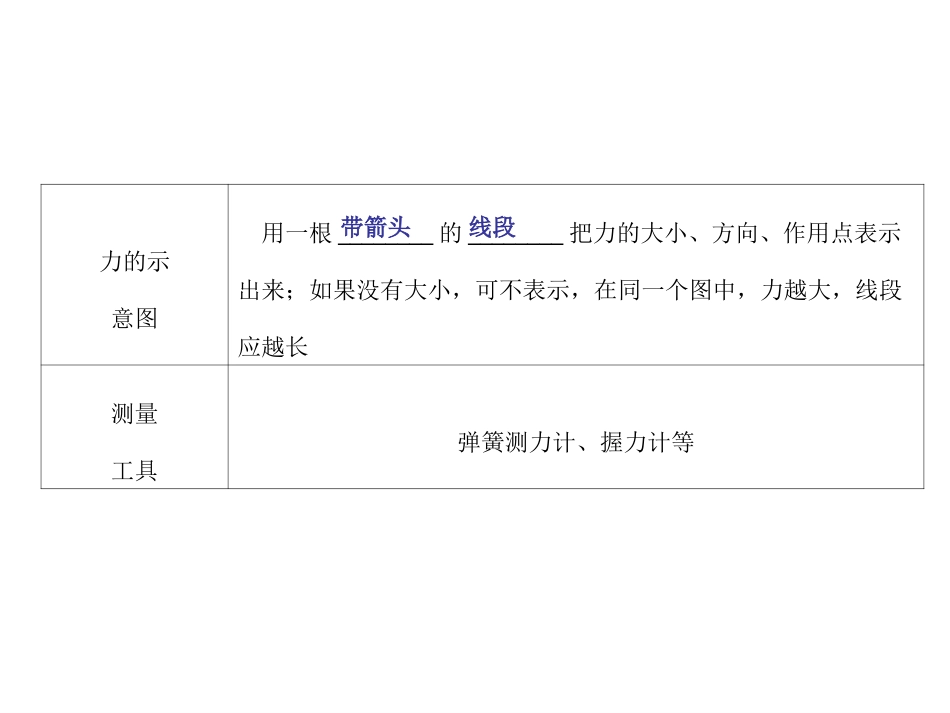 牛顿第一定律_第3页