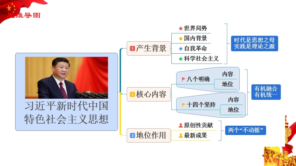 色社会主义思想课件-【新教材】高中政治统编版（）必修一（共张）_第2页