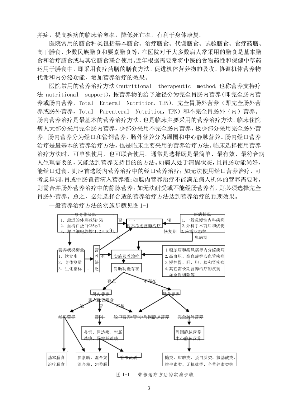 医院常用膳食种类和支持疗法_第3页