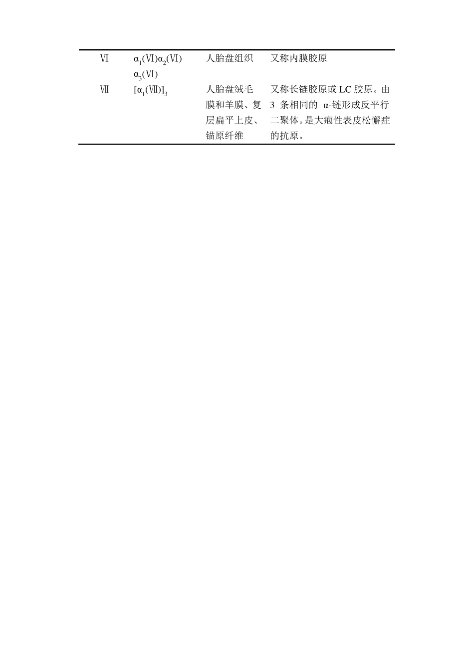 胶原蛋白类型_第3页