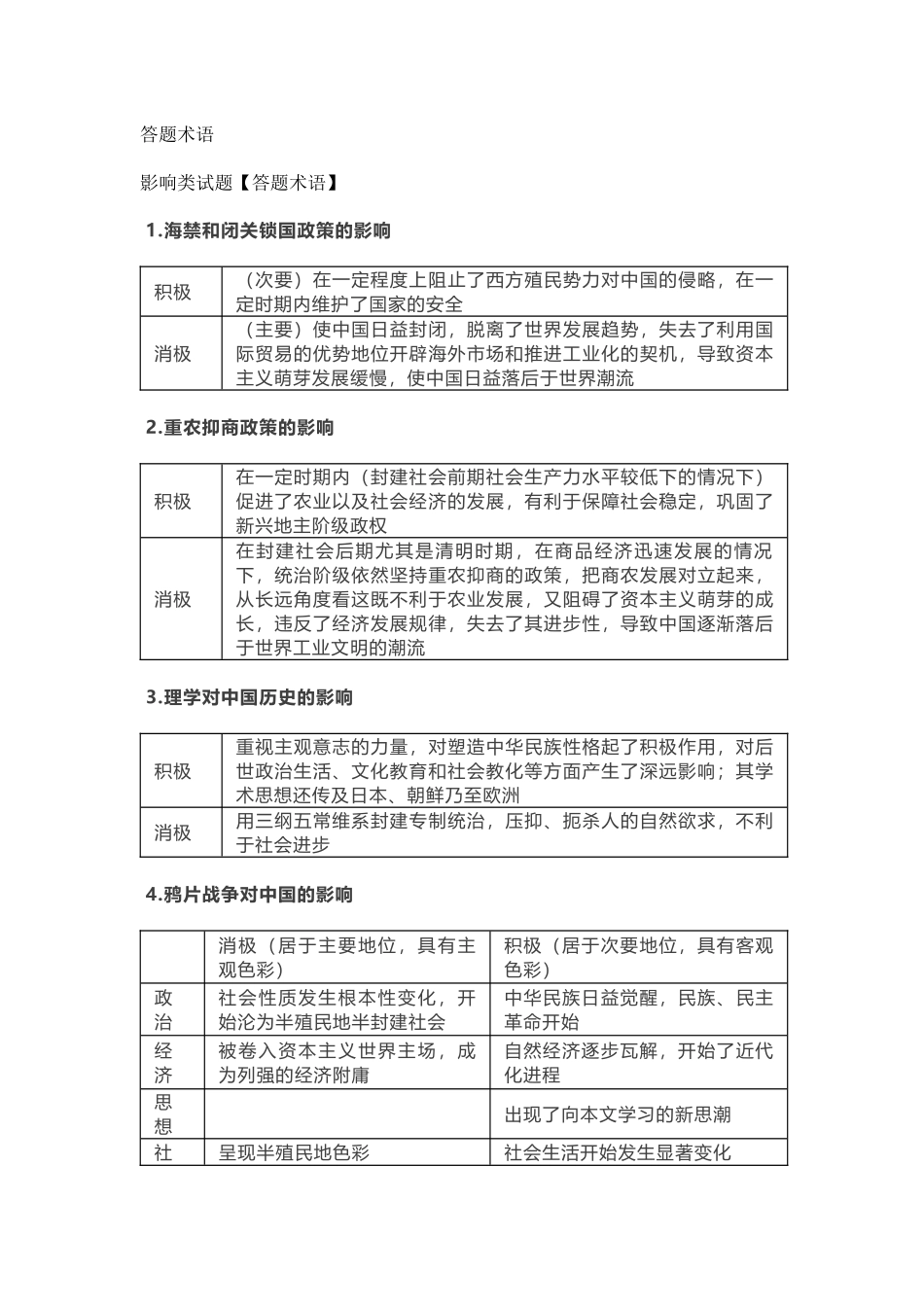 高考历史四大类主观题必备答题术语_第1页
