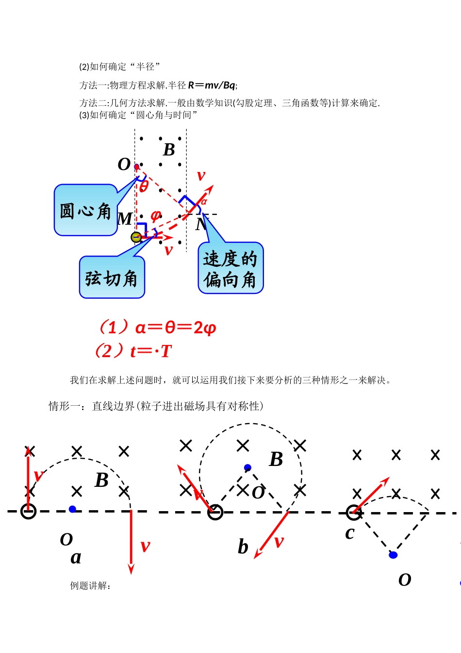 带电粒子在磁场中的偏转教案_第2页