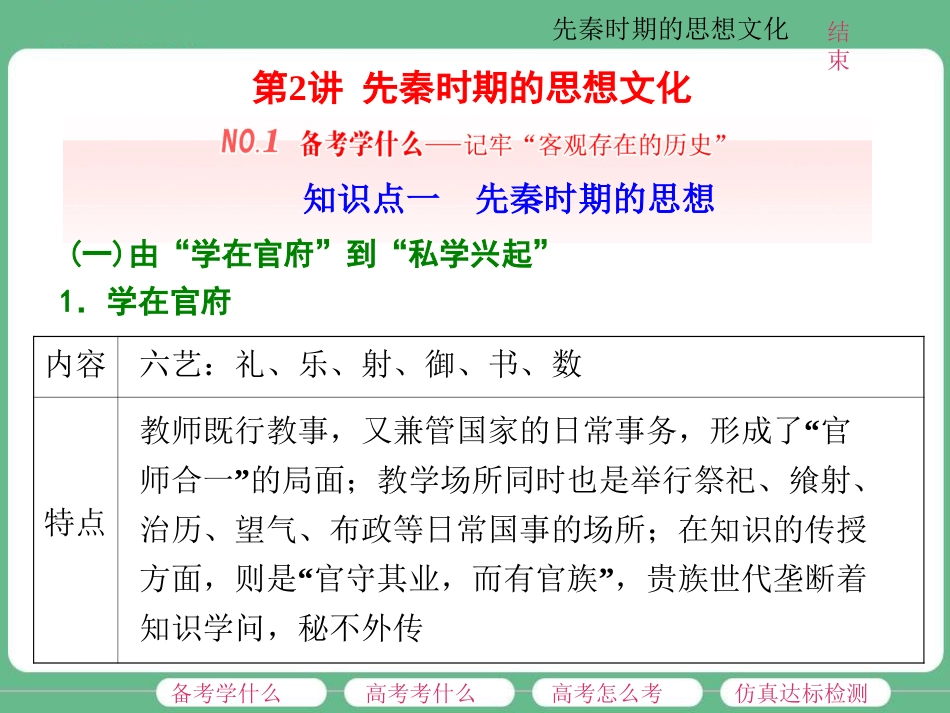 第2讲先秦时期的思想文化_第1页