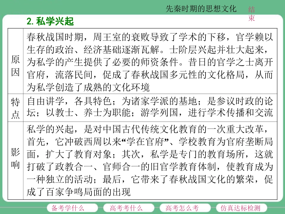 第2讲先秦时期的思想文化_第2页