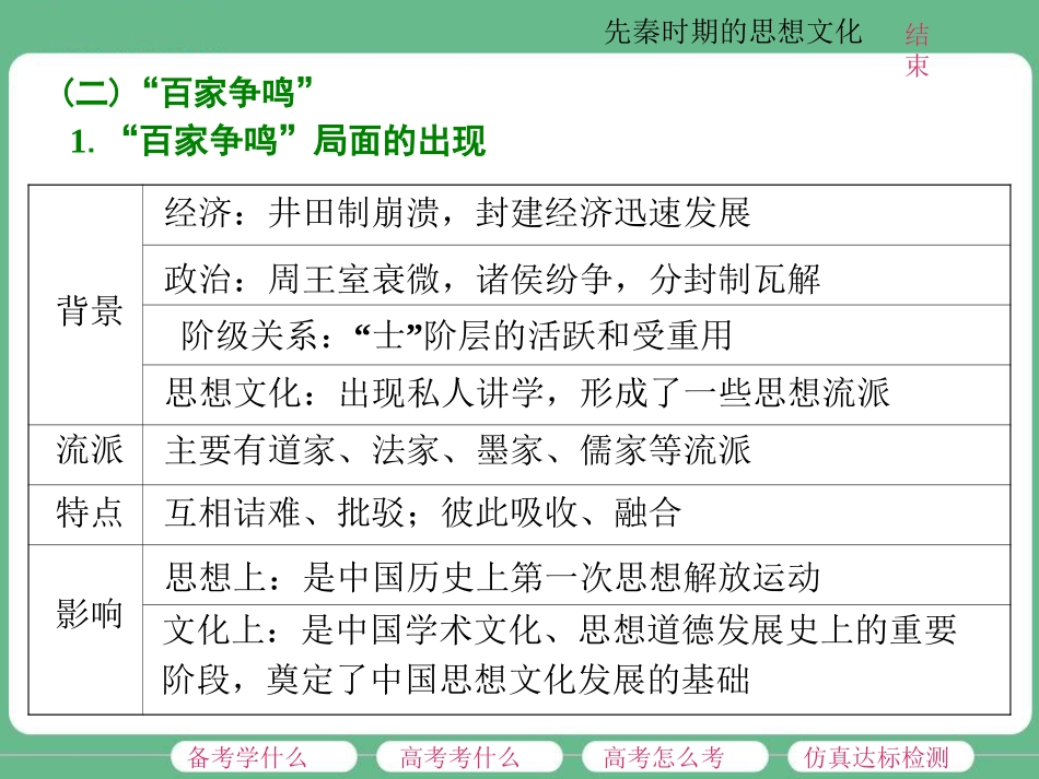 第2讲先秦时期的思想文化_第3页
