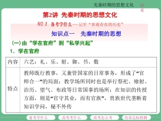 第2讲先秦时期的思想文化