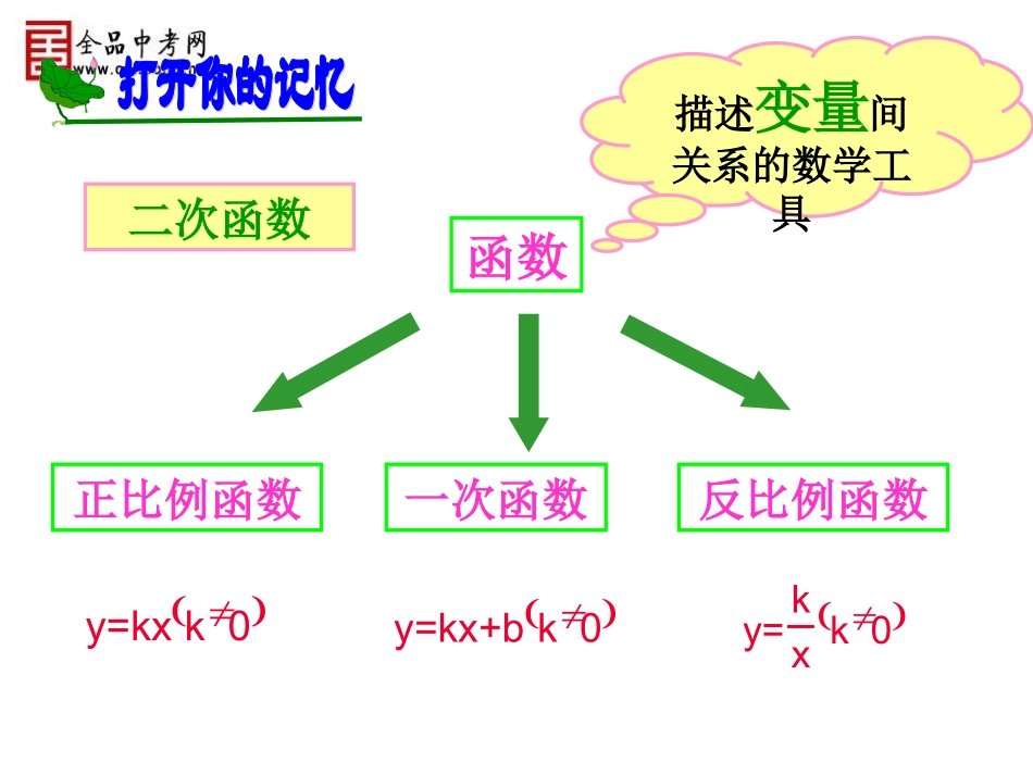 【课件】2611二次函数_第2页
