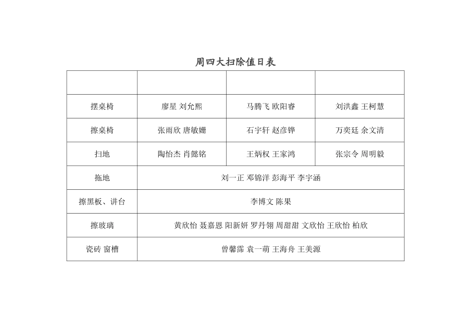 （大扫除）小学卫生值日表_第1页