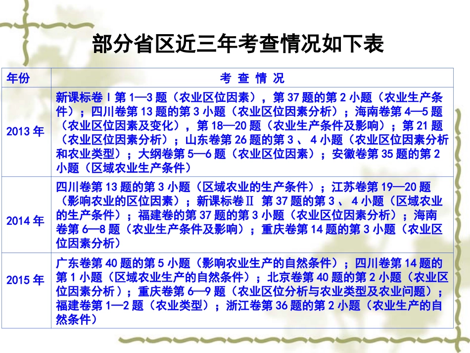 农业区位因素分析_第2页