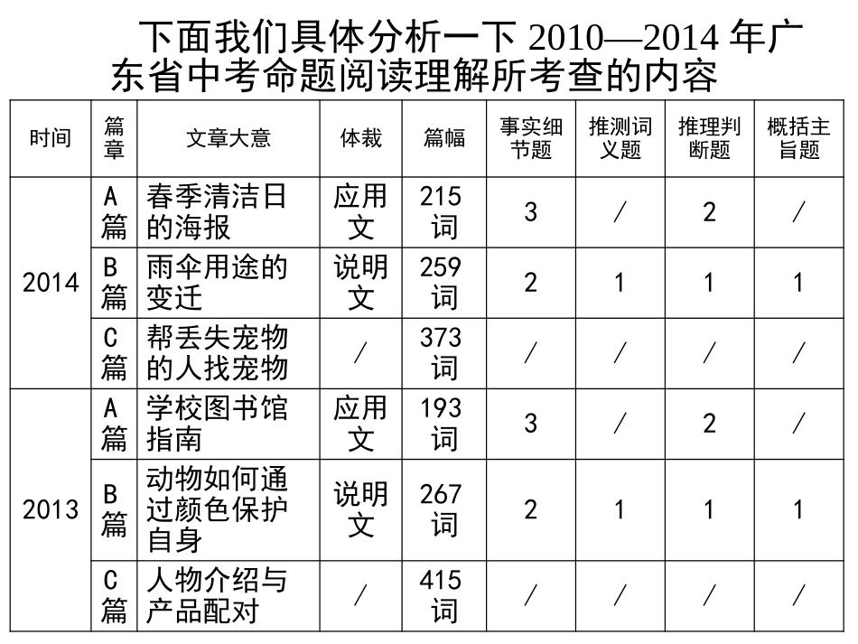 阅读理解复习2015515_第3页