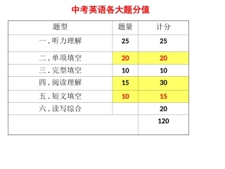 阅读理解复习2015515