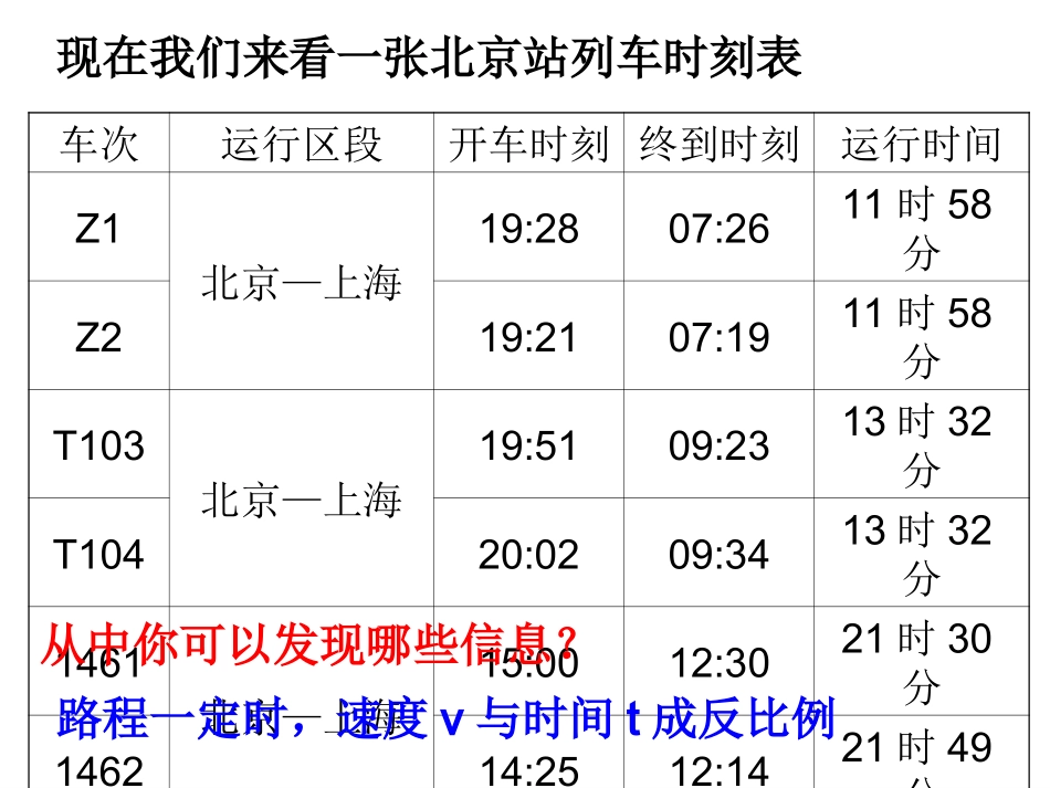 反比例函数的定义_第2页