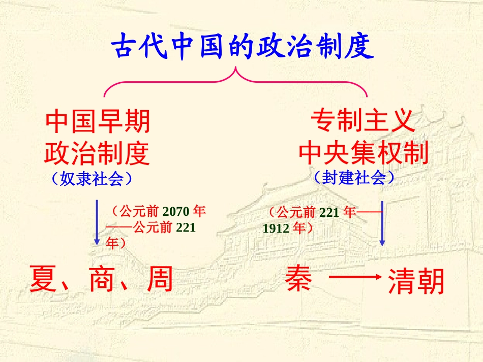、中国早期政治制度的特点_第3页