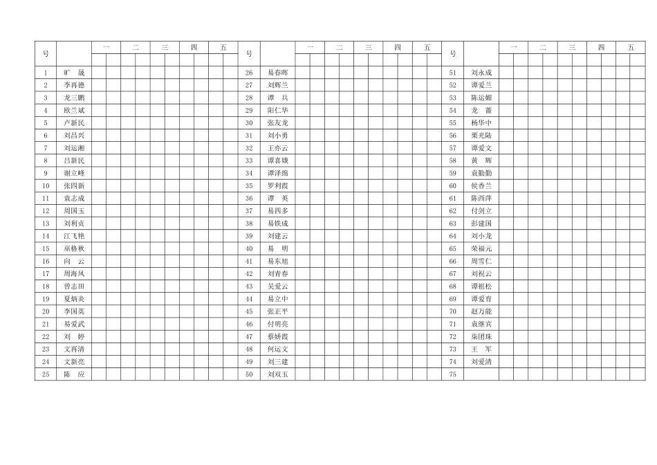 新市镇中学行政值日抽查教职工坐班表_第2页
