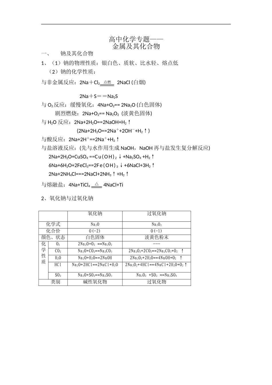 高中化学专题之金属及其化合物_第1页