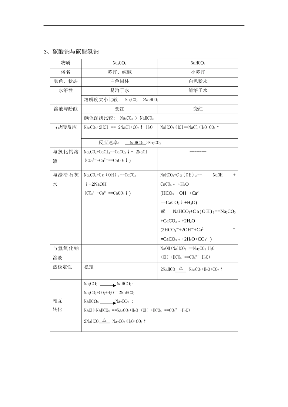 高中化学专题之金属及其化合物_第2页