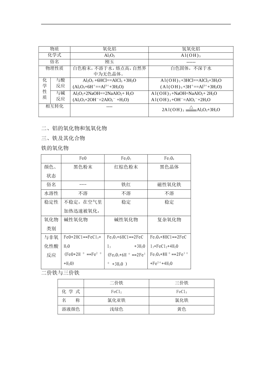 高中化学专题之金属及其化合物_第3页