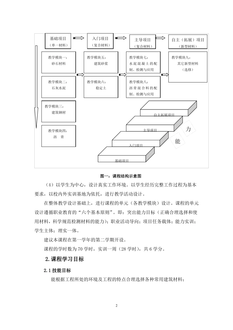 2022版道路建筑材料课程标准_第2页