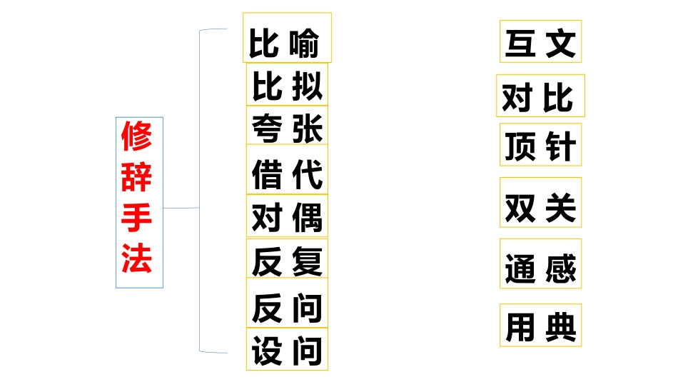 诗歌鉴赏专题之诗歌的手法(上)（课件40张）_第2页