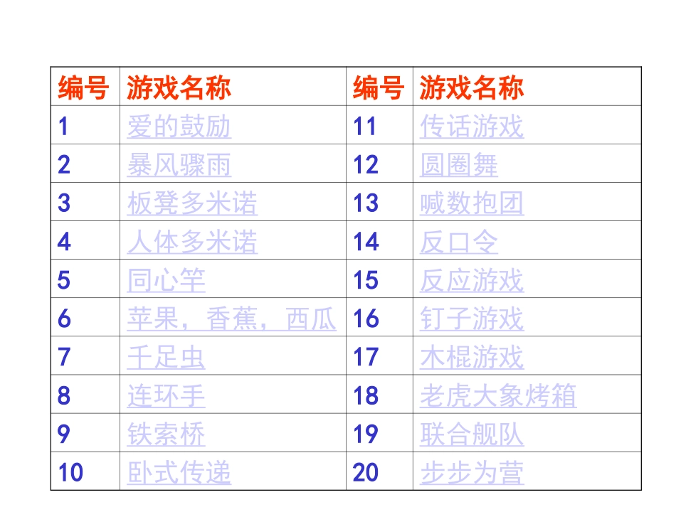 【培训开发】拓展训练热身游戏大全(团队建设必备)_第3页
