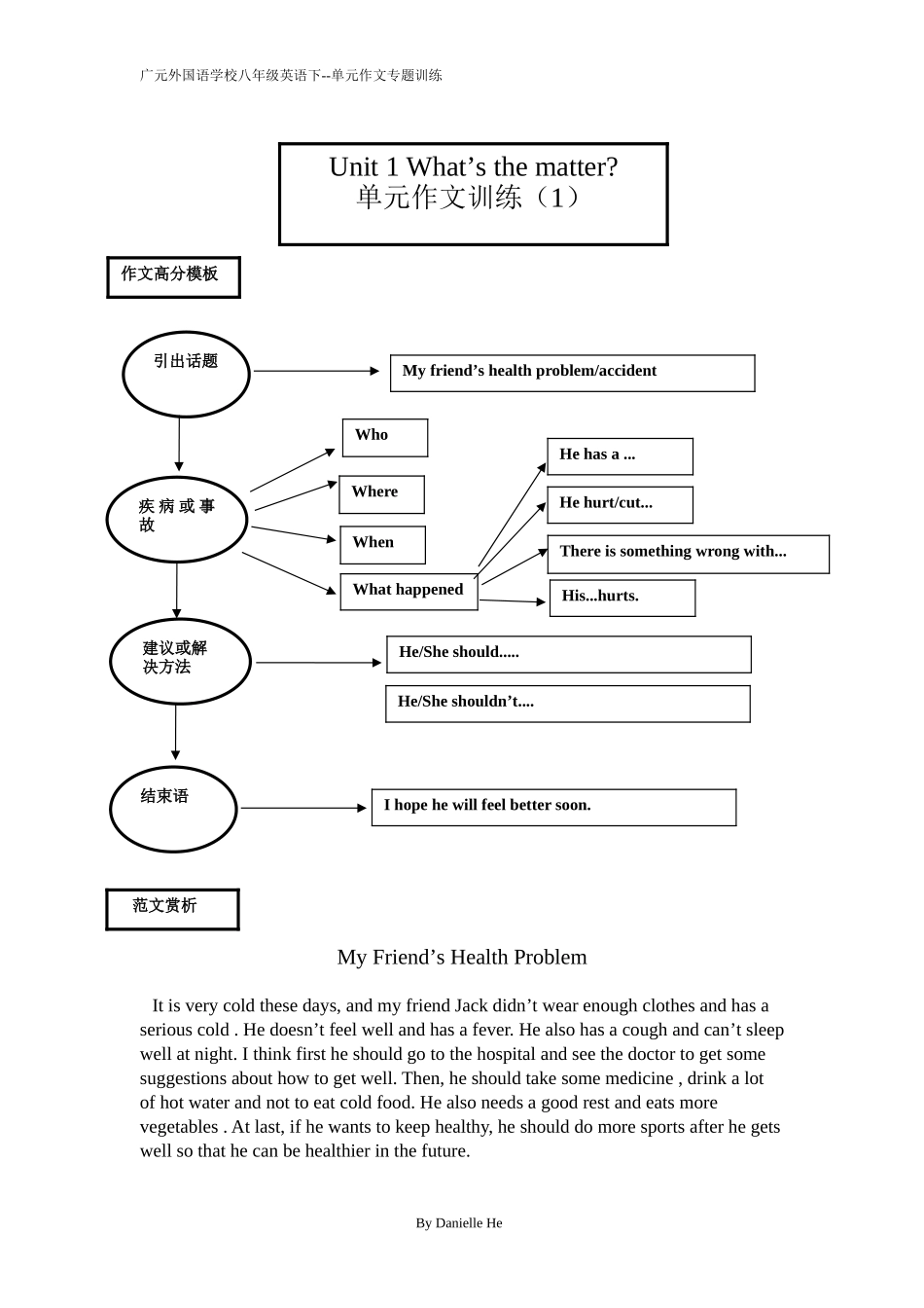 八年级英语单元作文模板U1_第1页