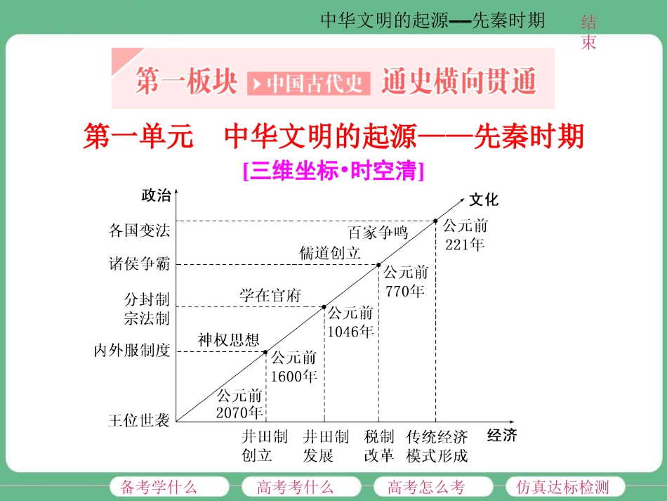 第1讲先秦时期的政治与经济_第2页