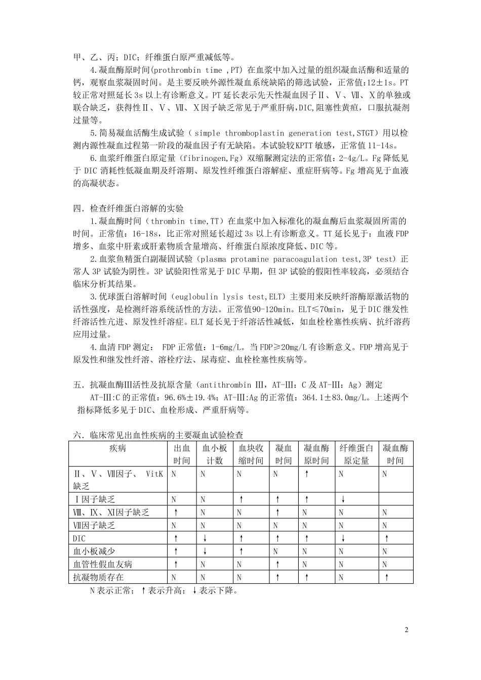 凝血功能监测_第2页