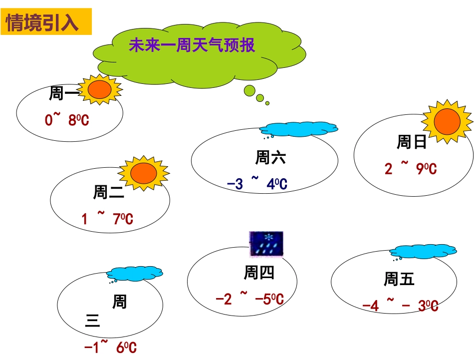 有理数加法与减法（）_第3页