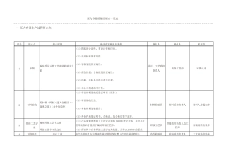 压力容器质量控制点一览表ITP