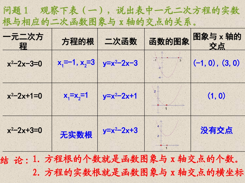 【数学】311方程的根与函数的零点课件1(人教A版必修1)_第3页