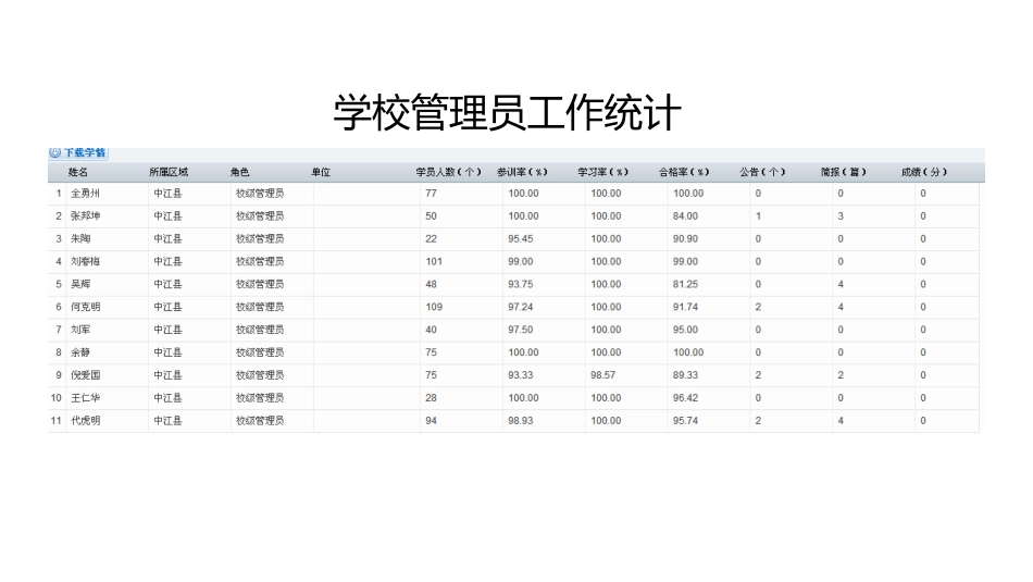 学校管理员工作统计_第1页