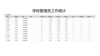 学校管理员工作统计