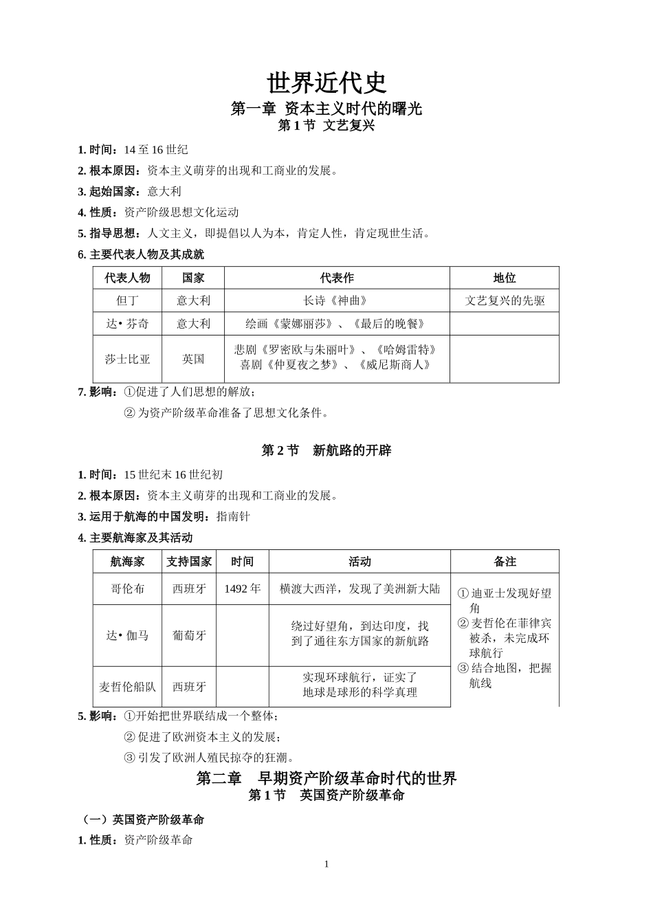 世界近现代史学习资料_第1页