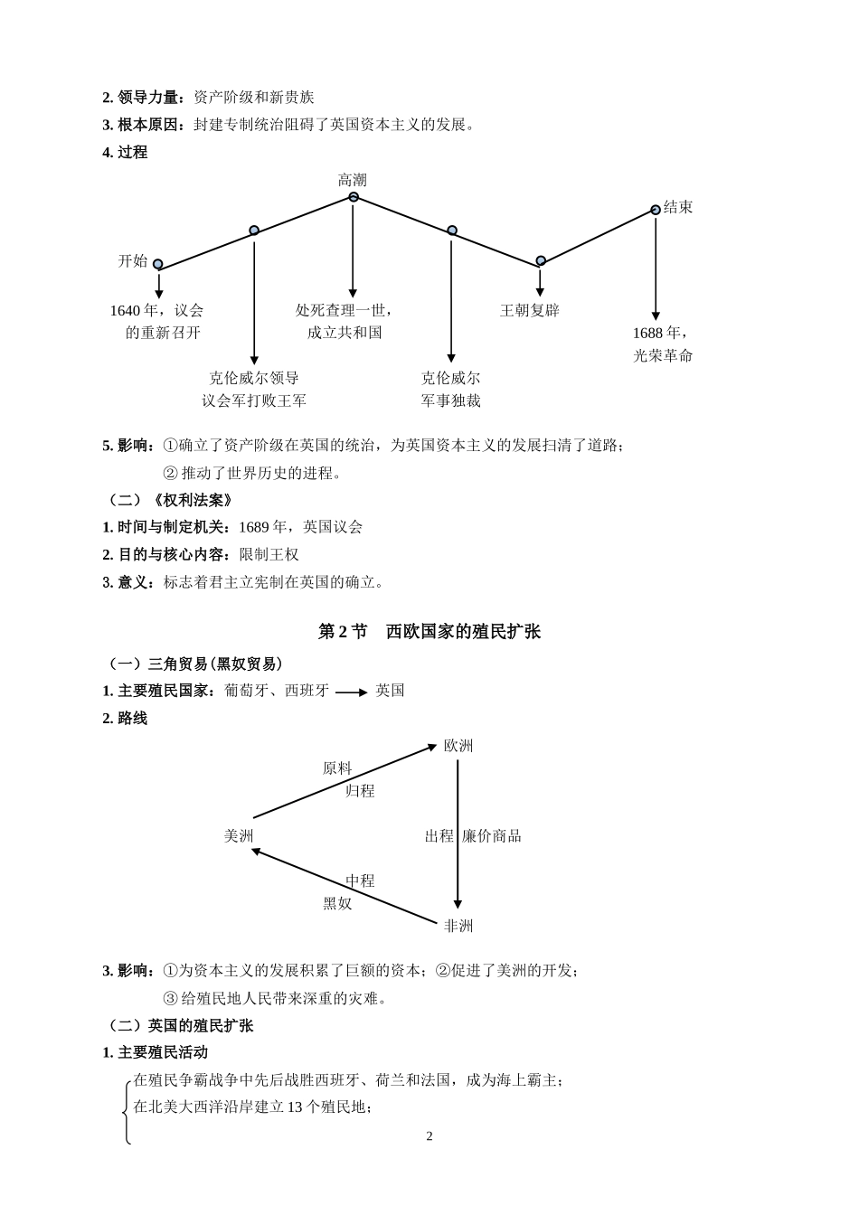 世界近现代史学习资料_第2页