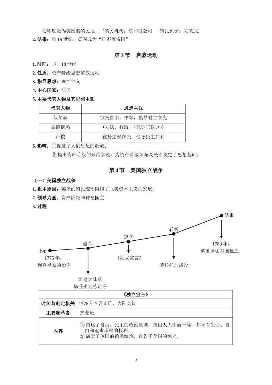 世界近现代史学习资料_第3页