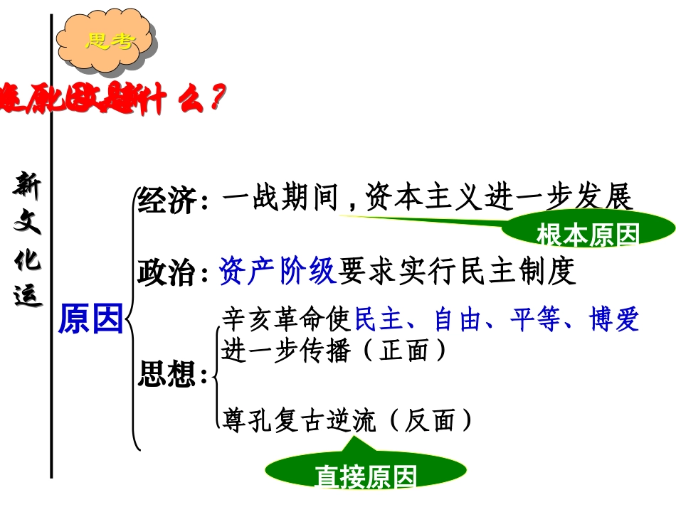 第15课新文化运动与马克思主义的传播_第2页