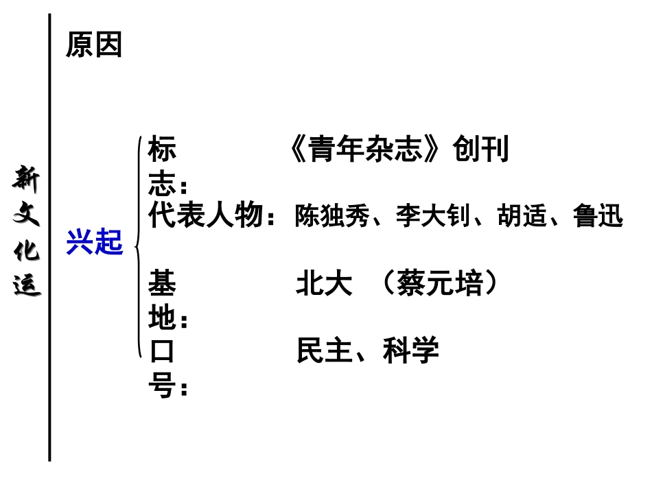 第15课新文化运动与马克思主义的传播_第3页