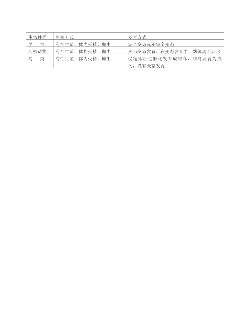 八下第一章复习提纲_第3页