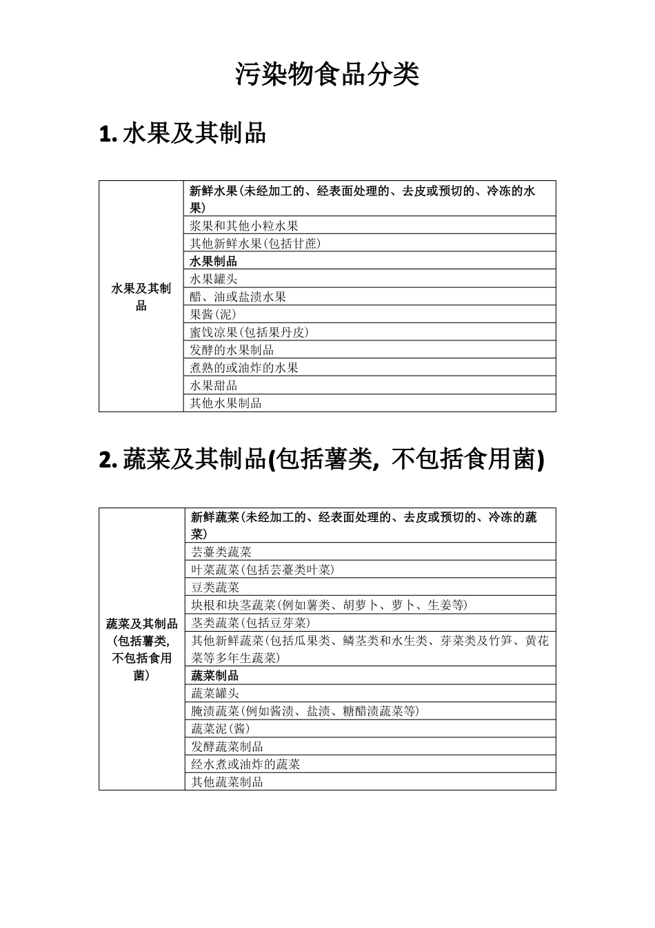 GB2762食品污染物分类_第1页