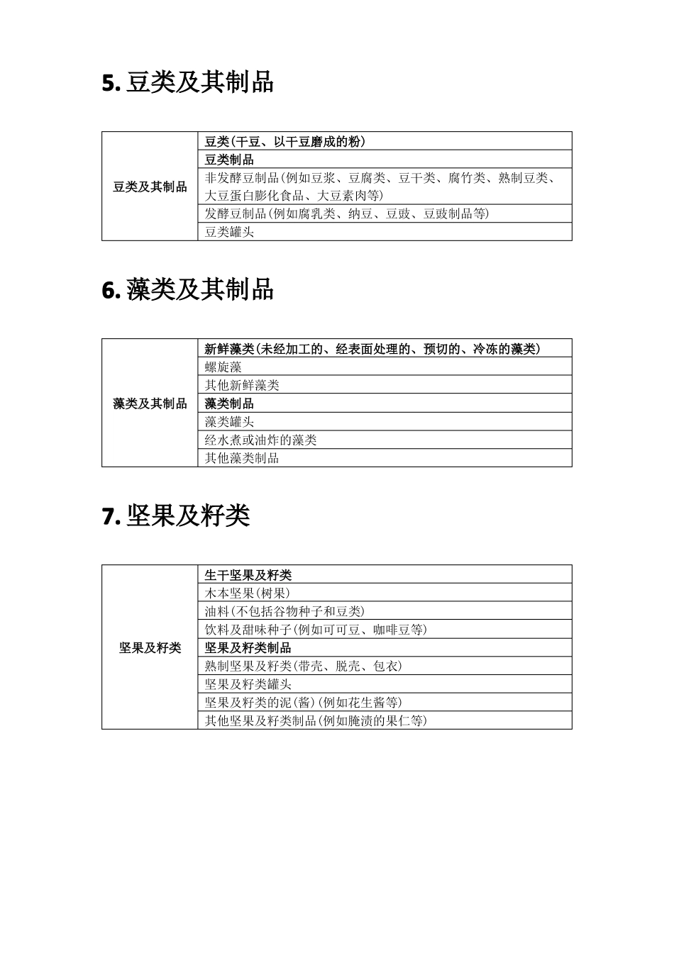 GB2762食品污染物分类_第3页