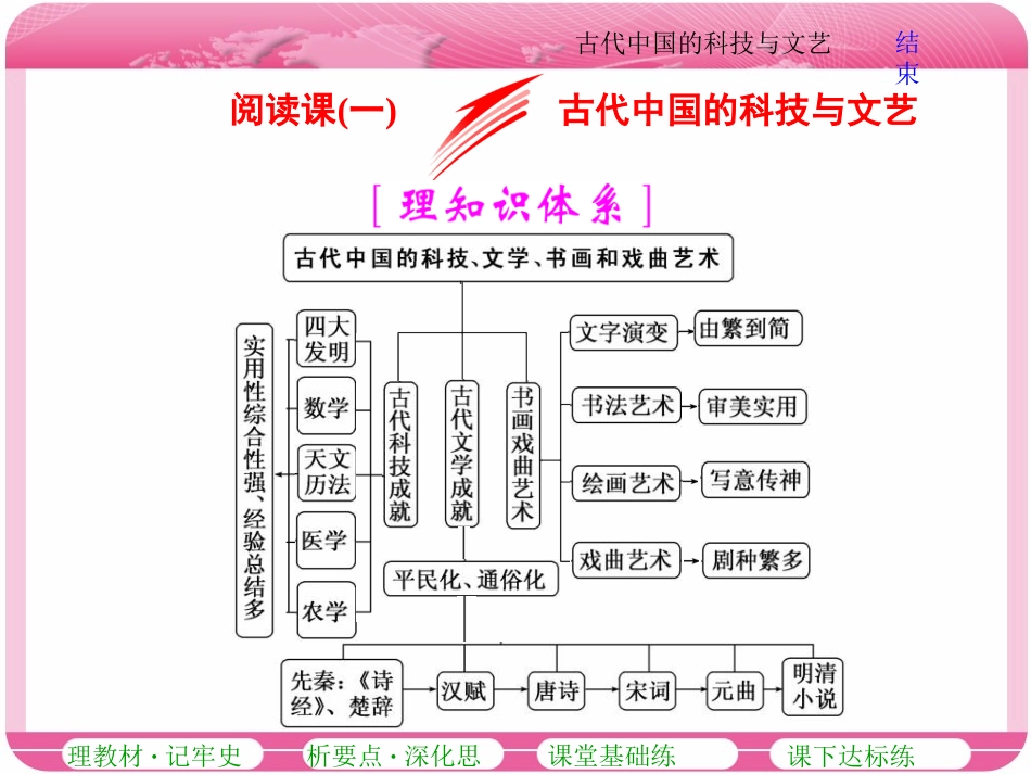 阅读课(一)古代中国的科技与文艺(zxlscom)_第2页