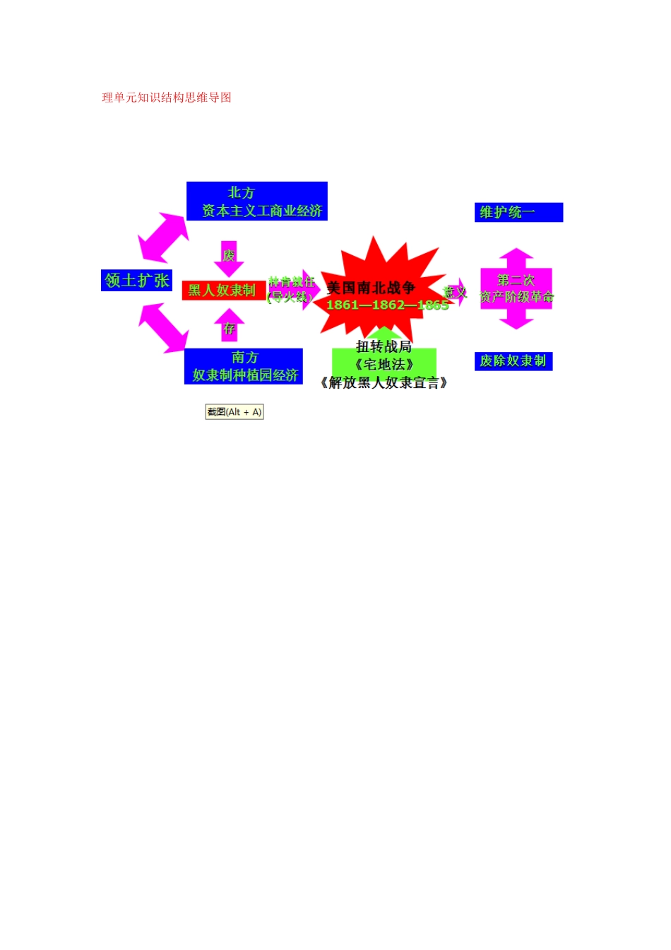 理单元知识结构思维导图_第1页